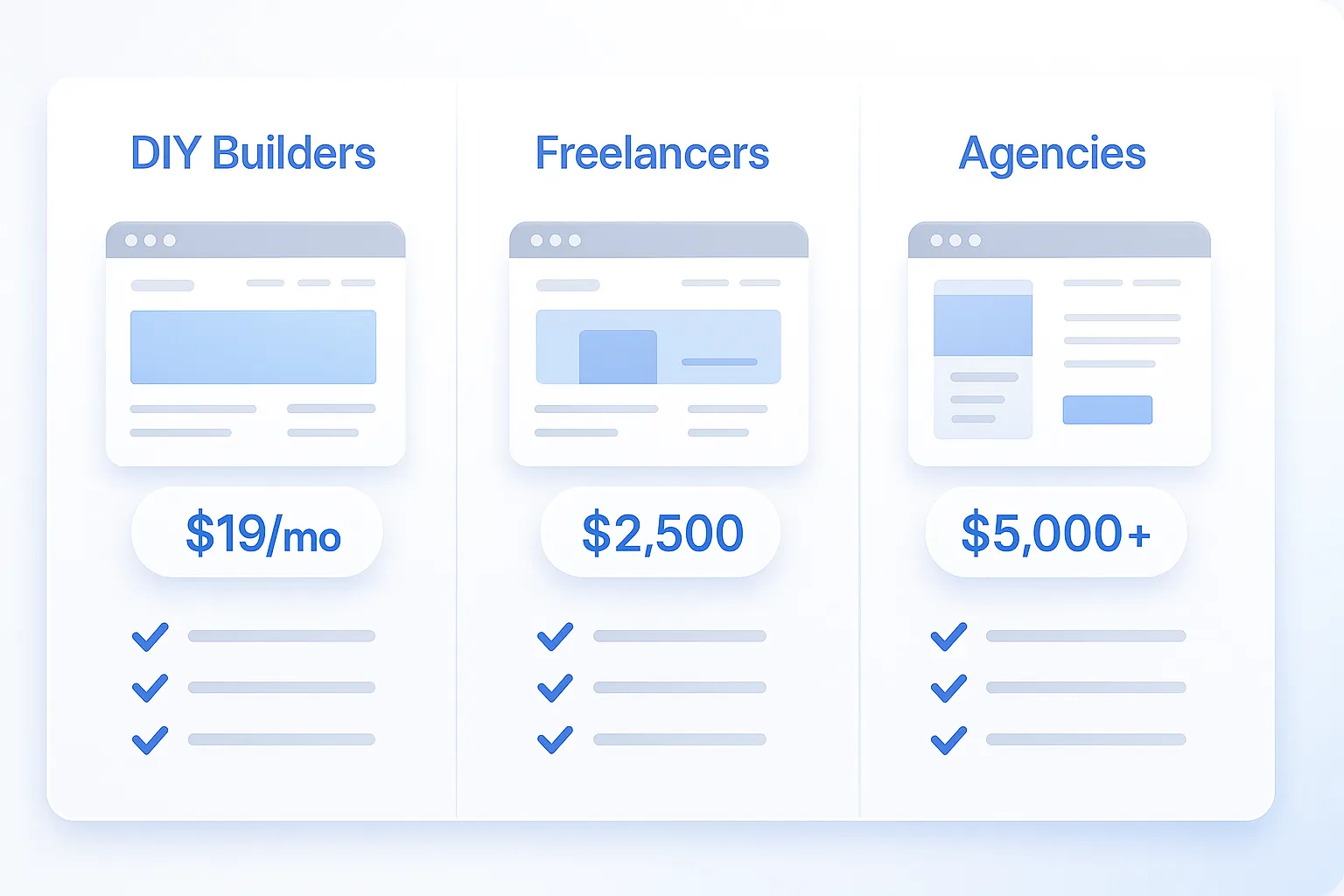 How Much Should a Small Business Website Cost in 2026?
